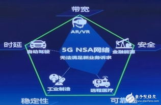 浙江移動領航5G新高度 首發SA云網絡，下行速率突破1.7Gbps