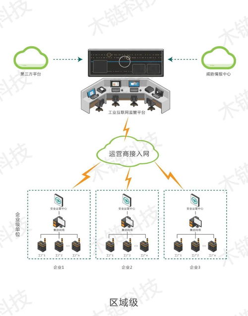 木鏈科技榮獲2021網(wǎng)絡(luò)安全“金帽子”年度優(yōu)秀工控安全產(chǎn)品獎，技術(shù)力量賦能浙江網(wǎng)絡(luò)安全服務(wù)